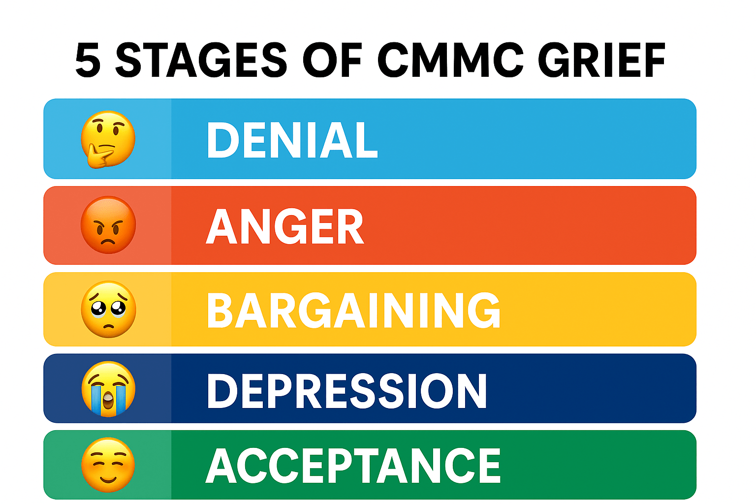 5stages